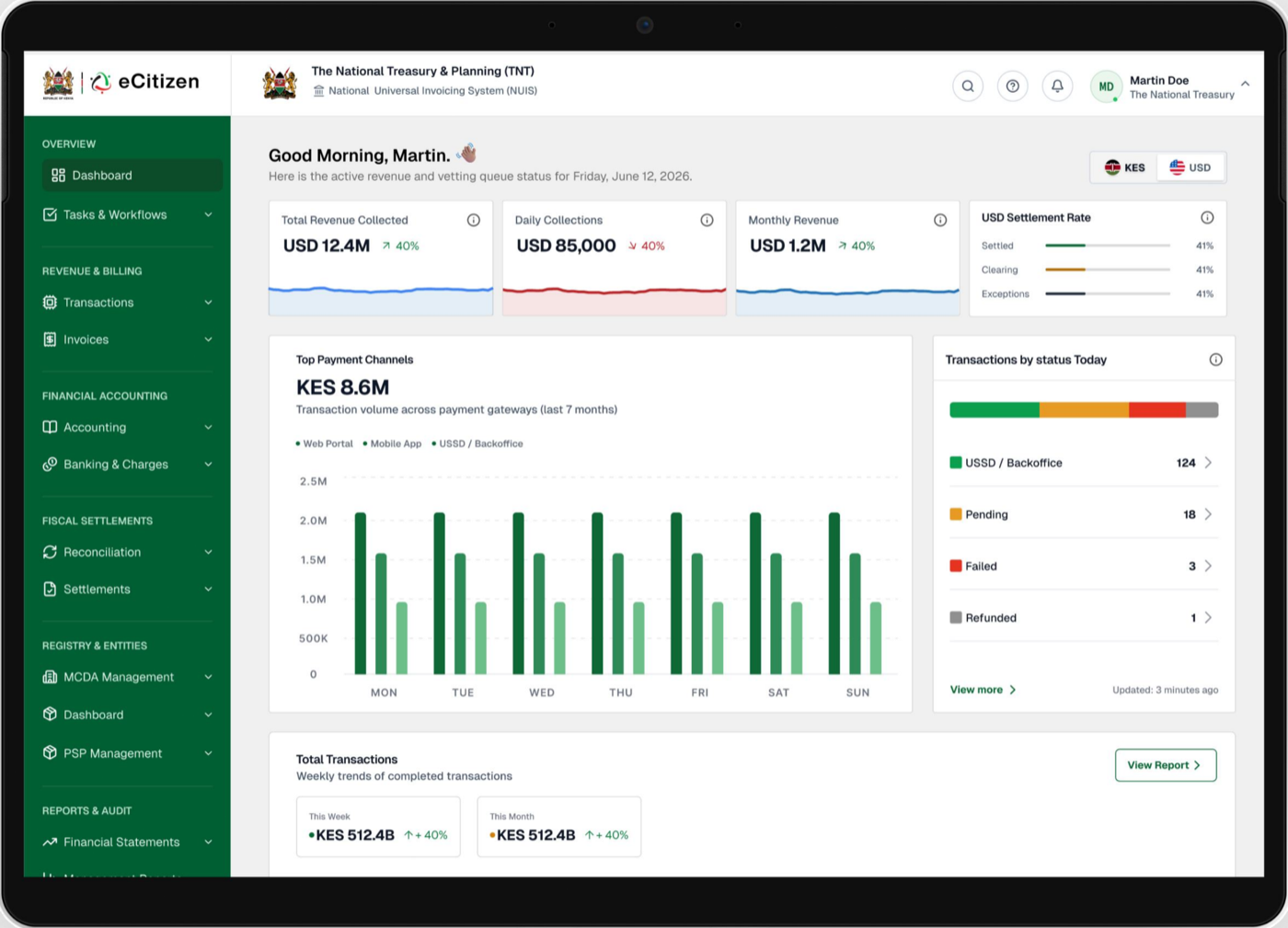 TRIMS dashboard on TaifaSSO